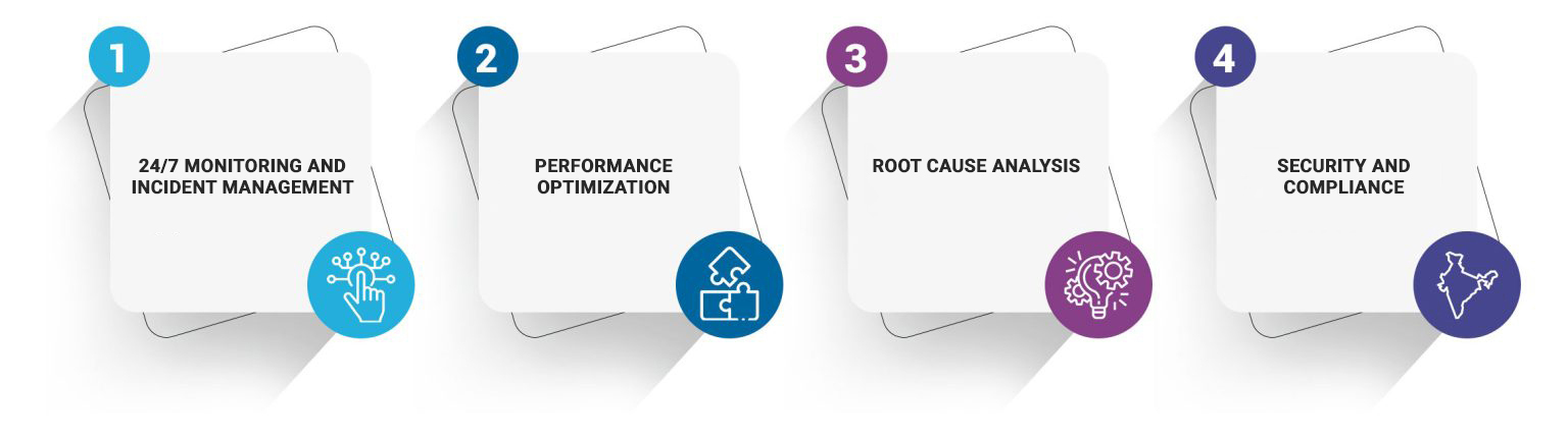 product support services