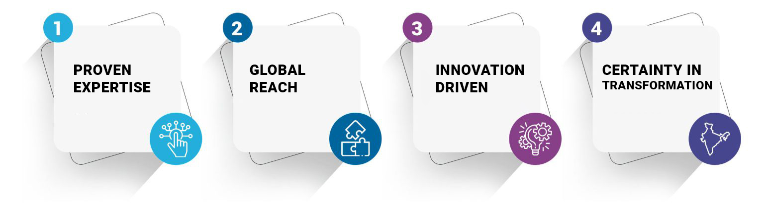 digital transformation in energy and utilities