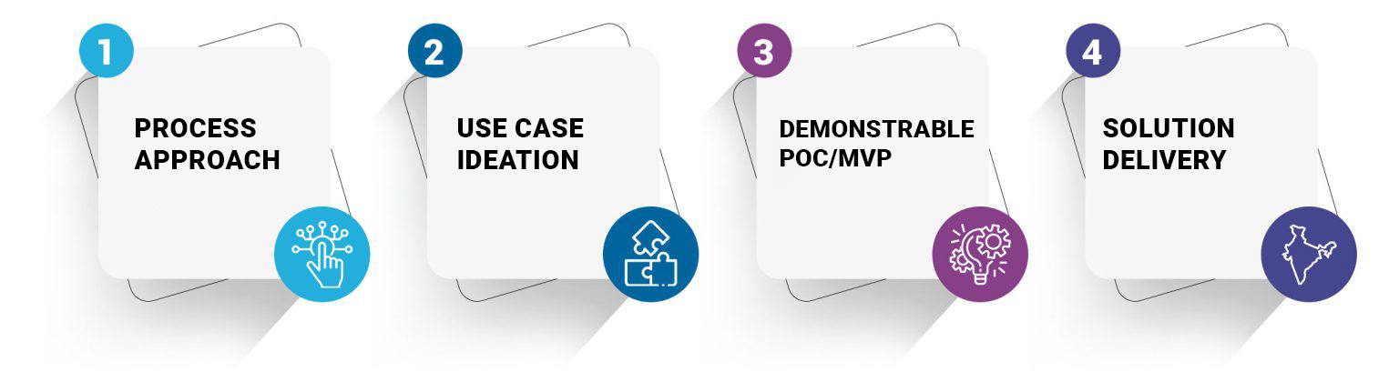 healthcare it services