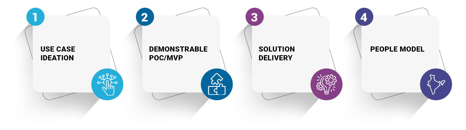 software product development services