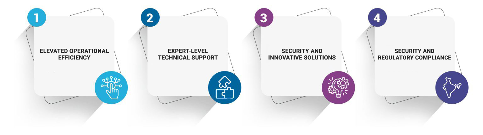 product support services