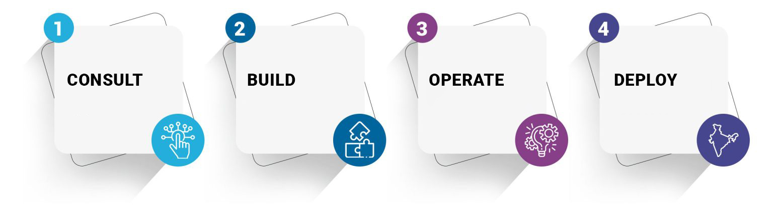 staff augmentation services