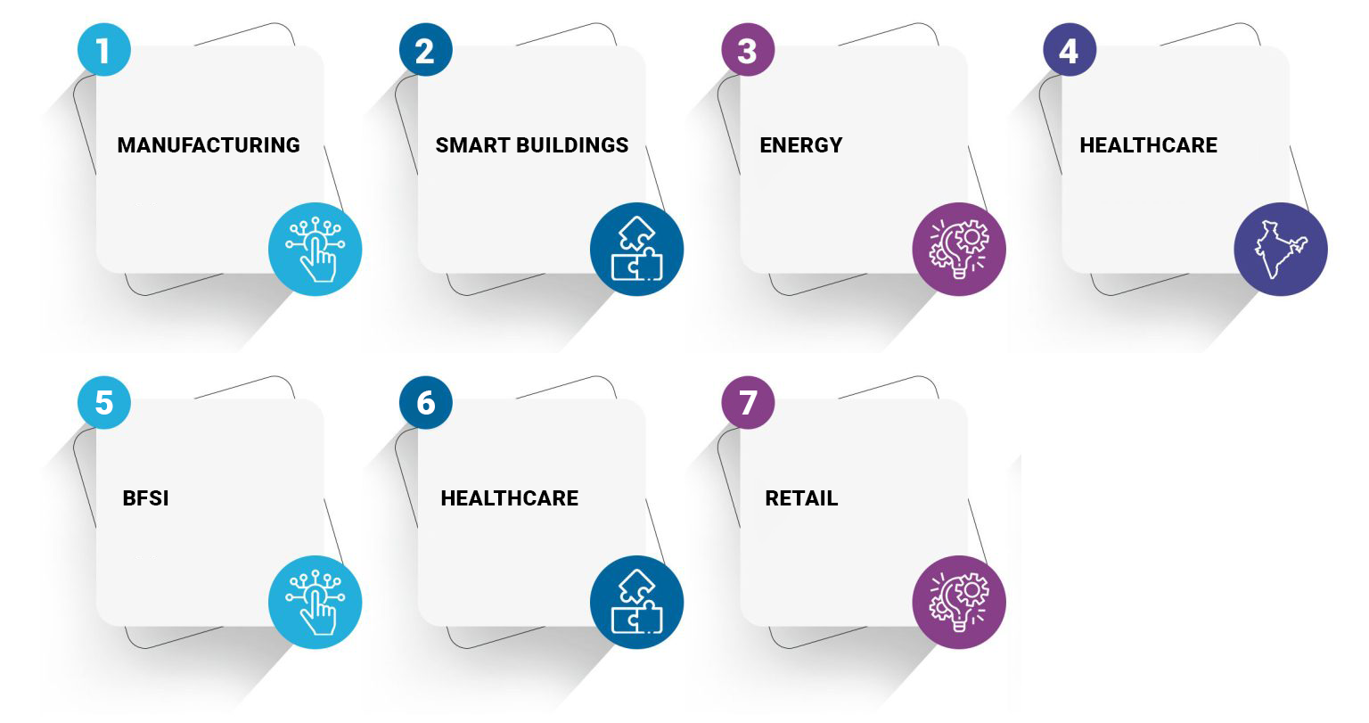 Pratiti Technologies