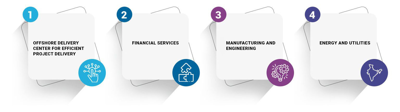 innovation consulting