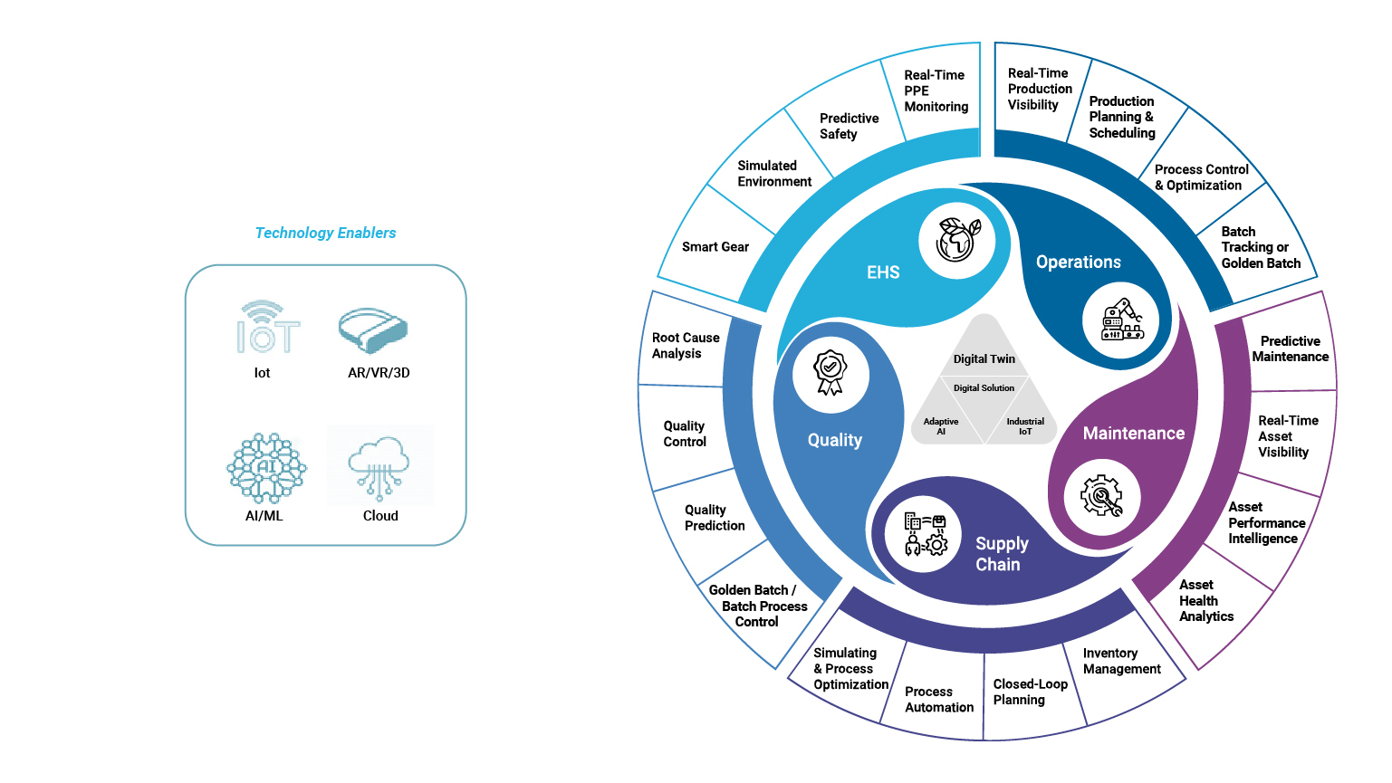 Digital Twins Technology Solutions