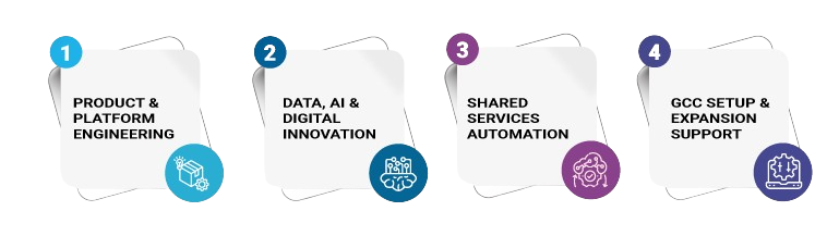 gcc consulting services